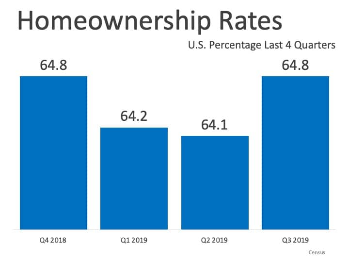Homeownership Rate Remains on the Rise | Simplifying The Market
